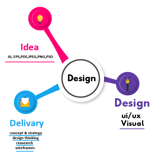 ui-ux